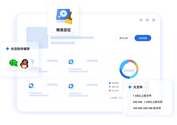 三步瘦身